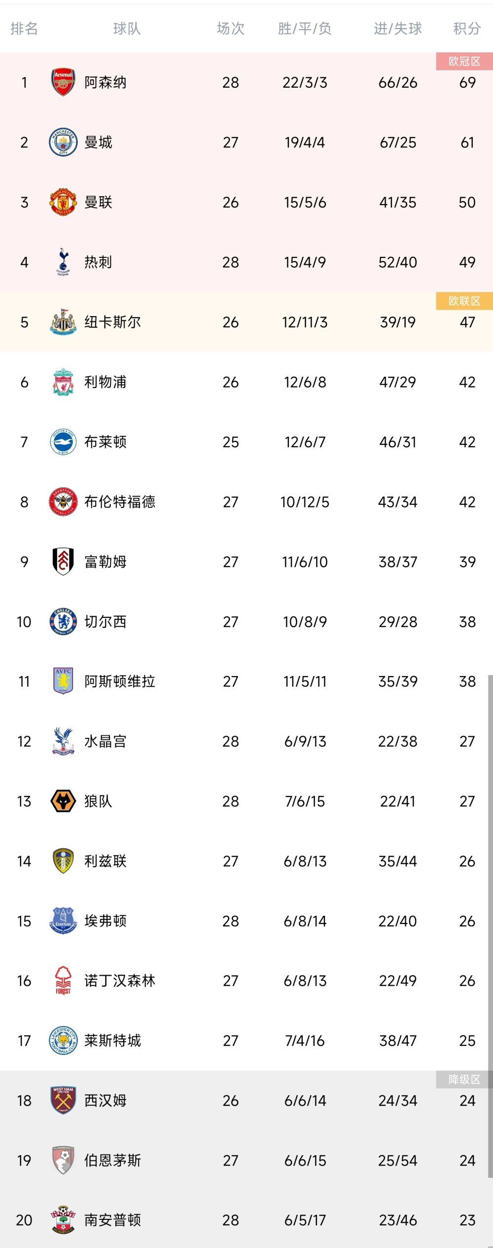 即使不知为什么他们年夜量的具有它。